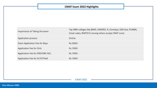 One Minute MBA
CMAT Exam 2022 Highlights
CMAT 2022
 