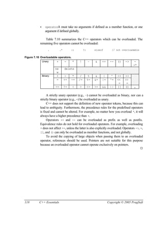 •     operatorλ must take no arguments if defined as a member function, or one
                 argument if defined globally.

               Table 7.10 summarizes the C++ operators which can be overloaded. The
           remaining five operators cannot be overloaded:
                    .         .*        ::           ?:        sizeof       // not overloadable

Figure 7.10 Overloadable operators.
               Unary:     +        -    *        !        ~    &    ++    --    ()   ->     -
                                                                                           >*
                         ne        delete
                          w
               Binary:    +         -    *    /            %    &    |     ^   <<    >>
                          =        +=   -=   /=           %=   &=   |=    ^=   <<    >>
                                                                                =     =
                         ==        !=   <        >        <=   >=   &&    ||   []    ()    ,

                 A strictly unary operator (e.g., ~) cannot be overloaded as binary, nor can a
           strictly binary operator (e.g., =) be overloaded as unary.
                 C++ does not support the definition of new operator tokens, because this can
           lead to ambiguity. Furthermore, the precedence rules for the predefined operators
           is fixed and cannot be altered. For example, no matter how you overload *, it will
           always have a higher precedence than +.
                 Operators ++ and -- can be overloaded as prefix as well as postfix.
           Equivalence rules do not hold for overloaded operators. For example, overloading
           + does not affect +=, unless the latter is also explicitly overloaded. Operators ->, =,
           [], and () can only be overloaded as member functions, and not globally.
                 To avoid the copying of large objects when passing them to an overloaded
           operator, references should be used. Pointers are not suitable for this purpose
           because an overloaded operator cannot operate exclusively on pointers.
                                                                                                  ¨




118        C++ Essentials                                                Copyright © 2005 PragSoft
 