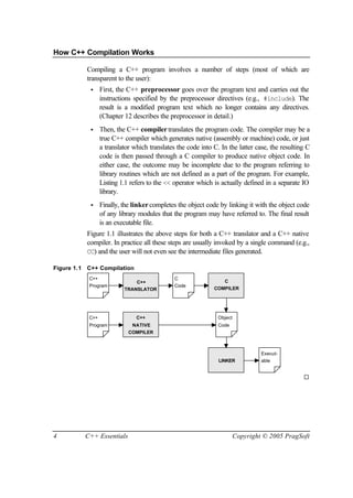 How C++ Compilation Works

          Compiling a C++ program involves a number of steps (most of which are
          transparent to the user):
            •    First, the C++ preprocessor goes over the program text and carries out the
                 instructions specified by the preprocessor directives (e.g., #include). The
                 result is a modified program text which no longer contains any directives.
                 (Chapter 12 describes the preprocessor in detail.)
            •    Then, the C++ compiler translates the program code. The compiler may be a
                 true C++ compiler which generates native (assembly or machine) code, or just
                 a translator which translates the code into C. In the latter case, the resulting C
                 code is then passed through a C compiler to produce native object code. In
                 either case, the outcome may be incomplete due to the program referring to
                 library routines which are not defined as a part of the program. For example,
                 Listing 1.1 refers to the << operator which is actually defined in a separate IO
                 library.
            •    Finally, the linker completes the object code by linking it with the object code
                 of any library modules that the program may have referred to. The final result
                 is an executable file.
          Figure 1.1 illustrates the above steps for both a C++ translator and a C++ native
          compiler. In practice all these steps are usually invoked by a single command (e.g.,
          CC) and the user will not even see the intermediate files generated.

Figure 1.1 C++ Compilation
           C++                                C
                              C++                               C
           Program                            Code
                          TRANSLATOR                         COMPILER




           C++                 C++                             Object
           Program           NATIVE                            Code
                            COMPILER



                                                                                 Execut-
                                                               LINKER            able


                                                                                                ¨




4         C++ Essentials                                                Copyright © 2005 PragSoft
 