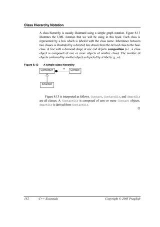 Class Hierarchy Notation

              A class hierarchy is usually illustrated using a simple graph notation. Figure 8.13
              illustrates the UML notation that we will be using in this book. Each class is
              represented by a box which is labeled with the class name. Inheritance between
              two classes is illustrated by a directed line drawn from the derived class to the base
              class. A line with a diamond shape at one end depicts composition (i.e., a class
              object is composed of one or more objects of another class). The number of
              objects contained by another object is depicted by a label (e.g., n).

Figure 8.13      A simple class hierarchy
               ContactDir         n     Contact




                SmartDir




                   Figure 8.13 is interpreted as follows. Contact, ContactDir, and SmartDir
              are all classes. A ContactDir is composed of zero or more Contact objects.
              SmartDir is derived from ContactDir.
                                                                                                 ¨




152           C++ Essentials                                          Copyright © 2005 PragSoft
 