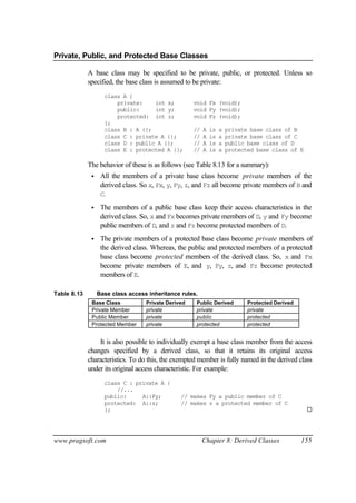 Private, Public, and Protected Base Classes

             A base class may be specified to be private, public, or protected. Unless so
             specified, the base class is assumed to be private:
                    class A {
                        private:    int x;           void Fx (void);
                        public:     int y;           void Fy (void);
                        protected: int z;            void Fz (void);
                    };
                    class B : A {};                  //   A   is   a   private base class of B
                    class C : private A {};          //   A   is   a   private base class of C
                    class D : public A {};           //   A   is   a   public base class of D
                    class E : protected A {};        //   A   is   a   protected base class of E

             The behavior of these is as follows (see Table 8.13 for a summary):
              •    All the members of a private base class become private members of the
                   derived class. So x, Fx, y, Fy, z, and Fz all become private members of B and
                   C.

              •    The members of a public base class keep their access characteristics in the
                   derived class. So, x and Fx becomes private members of D, y and Fy become
                   public members of D, and z and Fz become protected members of D.
              •    The private members of a protected base class become private members of
                   the derived class. Whereas, the public and protected members of a protected
                   base class become protected members of the derived class. So, x and Fx
                   become private members of E, and y, Fy, z, and Fz become protected
                   members of E.

Table 8.13        Base class access inheritance rules.
              Base Class           Private Derived    Public Derived          Protected Derived
              Private Member       private            private                 private
              Public Member        private            public                  protected
              Protected Member     private            protected               protected


                 It is also possible to individually exempt a base class member from the access
             changes specified by a derived class, so that it retains its original access
             characteristics. To do this, the exempted member is fully named in the derived class
             under its original access characteristic. For example:
                    class C : private A {
                        //...
                    public:     A::Fy;          // makes Fy a public member of C
                    protected: A::z;            // makes z a protected member of C
                    };                                                                             ¨




www.pragsoft.com                                          Chapter 8: Derived Classes              155
 