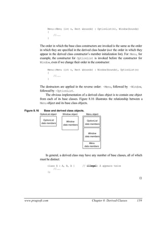 Menu::Menu (int n, Rect &bounds) : OptionList(n), Window(bounds)
                     {
                         //...
                     }


              The order in which the base class constructors are invoked is the same as the order
              in which they are specified in the derived class header (not the order in which they
              appear in the derived class constructor’s member initialization list). For Menu, for
              example, the constructor for OptionList is invoked before the constructor for
              Window, even if we change their order in the constructor:

                     Menu::Menu (int n, Rect &bounds) : Window(bounds), OptionList(n)
                     {
                         //...
                     }


              The destructors are applied in the reverse order: ~Menu, followed by ~Window,
              followed by ~OptionList.
                   The obvious implementation of a derived class object is to contain one object
              from each of its base classes. Figure 8.16 illustrates the relationship between a
              Menu object and its base class objects.

Figure 8.16       Base and derived class objects.
              OptionList object   Window object      Menu object

                OptionList                           OptionList
                                     Window
               data members                         data members
                                  data members


                                                       Window
                                                    data members

                                                        Menu
                                                    data members



                  In general, a derived class may have any number of base classes, all of which
              must be distinct:
                     class X : A, B, A {          // illegal: A appears twice
                         //...
                     };

                                                                                               ¨




www.pragsoft.com                                          Chapter 8: Derived Classes         159
 