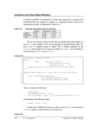 Inheritance and Class Object Members

               Consider the problem of recording the average time required for a message to be
               transmitted from one machine to another in a long-haul network. This can be
               represented as a table, as illustrated by Table 8.14.

Table 8.14        Message transmission time (in seconds).
                                Sydney      Melbourne   Perth
                Sydney          0.00        3.55        12.45
                Melbourne       2.34        0.00        10.31
                Perth           15.36       9.32        0.00


                    The row and column indices for this table are strings rather than integers, so
               the Matrix class (Chapter 7) will not be adequate for representing the table. We
               need a way of mapping strings to indices. This is already supported by the
               AssocVec class (Chapter 7). As shown in Listing 8.32, Table1 can be defined as
               a derived class of Matrix and AssocVec.

Listing 8.32
          1 class Table1 : Matrix, AssocVec {
          2 public:
          3             Table1      (const short entries)
          4                             : Matrix(entries, entries),
          5                               AssocVec(entries)      {}
          6     double& operator () (const char *src, const char *dest);
          7 };

         8      double& Table1::operator () (const char *src, const char *dest)
         9      {
        10          return this->Matrix::operator()(
        11                          this->AssocVec::operator[](src),
        12                          this->AssocVec::operator[](dest)
        13                  );
        14      }


               Here is a simple test of the class
                     Table tab(3);
                     tab("Sydney","Perth") = 12.45;
                     cout << "Sydney -> Perth = " << tab("Sydney","Perth") << 'n';

               which produces the following output:
                     Sydney -> Perth = 12.45

                   Another way of defining this class is to derive it from Matrix and include an
               AssocVec object as a data member (see Listing 8.33).

Listing 8.33

162            C++ Essentials                                        Copyright © 2005 PragSoft
 