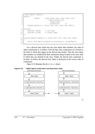 1     class Table3 : Matrix {
         2     public:
         3                 Table3      (const short rows, const short cols)
         4                                 : Matrix(rows,cols),
         5                                   rowIdx(rows),
         6                                   colIdx(cols)       {}
         7         double& operator () (const char *src, const char *dest);

         8     private:
         9         AssocVec rowIdx;          // row index
        10         AssocVec colIdx;          // column index
        11     };

        12     double& Table3::operator () (const char *src, const char *dest)
        13     {
        14         return this->Matrix::operator()(rowIdx[src], colIdx[dest]);
        15     }

                   For a derived class which also has class object data members, the order of
              object construction is as follows. First the base class constructors are invoked in
              the order in which they appear in the derived class header. Then the class object
              data members are initialized by their constructors being invoked in the same order
              in which they are declared in the class. Finally, the derived class constructor is
              invoked. As before, the derived class object is destroyed in the reverse order of
              construction.
                   Figure 8.18 illustrates this for a Table3 object.

Figure 8.18      Table3 object construction and destruction order.
                   table being constructed                         table being destroyed



                        Matrix::Matrix                                  Matrix::~Matrix



                rowIdx.AssocVec::AssocVec                       rowIdx.AssocVec::~AssocVec



                 colIdx.AssocVec::AssocVec                      colIdx.AssocVec::~AssocVec



                       Table3::Table3              ....                Table3::~Table3



                                                                                              ¨




164           C++ Essentials                                        Copyright © 2005 PragSoft
 