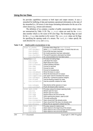 Using the ios Class

              Ios provides capabilities common to both input and output streams. It uses a
              streambuf for buffering of data and maintains operational information on the state of
              the streambuf (i.e., IO errors). It also keeps formatting information for the use of its
              client classes (e.g., istream and ostream).
                   The definition of ios contains a number of public enumerations whose values
              are summarized by Table 11.20. The io_state values are used for the state
              data member which is a bit vector of IO error flags. The formatting flags are used
              for the x_flags data member (a bit vector). The open_mode values are bit flags
              for specifying the opening mode of a stream. The seek_dir values specify the
              seek direction for seekp and seekg.

Table 11.20      Useful public enumerations in ios.
               enum io_state:                Provides status flags (for ios::state).
                    ios::goodbit             When state is set to this value, it means that all is ok.
                    ios::eofbit              End-of-file has been reached.
                    ios::badbit              An invalid operation has been attempted.
                    ios::failbit             The last IO operation attempted has failed.
                    ios::hardfail            An unrecoverable error has taken place.
               Anonymous enum:               Provides formatting flags.
                    ios::left                Left-adjust the output.
                    ios::right               Right-adjust the output.
                    ios::internal            Output padding indicator.
                    ios::dec                 Convert to decimal.
                    ios::oct                 Convert to octal.
                    ios::hex                 Convert to hexadecimal.
                    ios::showbase            Show the base on output.
                    ios::showpoint           Show the decimal point on output.
                    ios::uppercase           Use upper case for hexadecimal output.
                    ios::showpos             Show the + symbol for positive integers.
                    ios::fixed               Use the floating notation for reals.
                    ios::scientifi           Use the scientific notation for reals.
               c
                    ios::skipws              Skip blanks (white spaces) on input.
                    ios::unitbuf             Flush all streams after insertion.
               enum open_mode:               Provides values for stream opening mode.
                    ios::in                  Stream open for input.
                    ios::out                 Stream open for output.
                    ios::app                 Append data to the end of the file.
                    ios::ate                 Upon opening the stream, seek to EOF.
                    ios::trunc               Truncate existing file.
                    ios::noreplace           Open should fail if file already exists.
                    ios::nocreate            Open should fail if file does not already exist.
                    ios::binary              Binary file (as opposed to default text file).
               enum seek_dir:                Provides values for relative seek.
                    ios::beg                 Seek relative to the beginning of the stream.
                    ios::cur                 Seek relative to the current put/get pointer position.
                    ios::end                 Seek relative to the end of the stream.

204       C++ Essentials                                                  Copyright © 2005 PragSoft
 