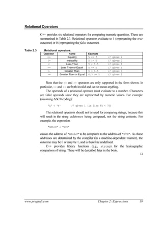 Relational Operators

            C++ provides six relational operators for comparing numeric quantities. These are
            summarized in Table 2.3. Relational operators evaluate to 1 (representing the true
            outcome) or 0 (representing the false outcome).

Table 2.3      Relational operators.
              Operator             Name            Example
                 ==              Equality          5 == 5          //   gives   1
                 !=             Inequality         5 != 5          //   gives   0
                  <             Less Than          5 < 5.5         //   gives   1
                 <=         Less Than or Equal     5 <= 5          //   gives   1
                  >            Greater Than        5 > 5.5         //   gives   0
                 >=        Greater Than or Equal   6.3 >= 5        //   gives   1


                 Note that the <= and >= operators are only supported in the form shown. In
            particular, =< and => are both invalid and do not mean anything.
                 The operands of a relational operator must evaluate to a number. Characters
            are valid operands since they are represented by numeric values. For example
            (assuming ASCII coding):
                  'A' < 'F'            // gives 1 (is like 65 < 70)

                 The relational operators should not be used for comparing strings, because this
            will result in the string addresses being compared, not the string contents. For
            example, the expression
                  "HELLO" < "BYE"

            causes the address of "HELLO" to be compared to the address of "BYE". As these
            addresses are determined by the compiler (in a machine-dependent manner), the
            outcome may be 0 or may be 1, and is therefore undefined.
                C++ provides library functions (e.g., strcmp) for the lexicographic
            comparison of string. These will be described later in the book.
                                                                                             ¨




www.pragsoft.com                                           Chapter 2: Expressions            19
 