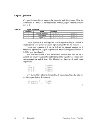 Logical Operators

            C++ provides three logical operators for combining logical expression. These are
            summarized in Table 2.4. Like the relational operators, logical operators evaluate
            to 1 or 0.

Table 2.4      Logical operators.
               Operator            Name            Example
                  !           Logical Negation     !(5 == 5)                // gives 0
                  &&            Logical And        5 < 6 && 6 < 6           // gives 1
                  ||             Logical Or        5 < 6 || 6 < 5           // gives 1


                 Logical negation is a unary operator, which negates the logical value of its
            single operand. If its operand is nonzero it produce 0, and if it is 0 it produces 1.
                 Logical and produces 0 if one or both of its operands evaluate to 0.
            Otherwise, it produces 1. Logical or produces 0 if both of its operands evaluate to
            0. Otherwise, it produces 1.
                 Note that here we talk of zero and nonzero operands (not zero and 1). In
            general, any nonzero value can be used to represent the logical true, whereas only
            zero represents the logical false. The following are, therefore, all valid logical
            expressions:
                  !20                     //   gives   0
                  10 && 5                 //   gives   1
                  10 || 5.5               //   gives   1
                  10 && 0                 //   gives   0

                 C++ does not have a built-in boolean type. It is customary to use the type int
            for this purpose instead. For example:
                  int sorted = 0;         // false
                  int balanced = 1;       // true
                                                                                              ¨




20          C++ Essentials                                         Copyright © 2005 PragSoft
 