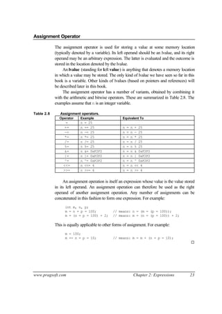 Assignment Operator

            The assignment operator is used for storing a value at some memory location
            (typically denoted by a variable). Its left operand should be an lvalue, and its right
            operand may be an arbitrary expression. The latter is evaluated and the outcome is
            stored in the location denoted by the lvalue.
                 An lvalue (standing for left value) is anything that denotes a memory location
            in which a value may be stored. The only kind of lvalue we have seen so far in this
            book is a variable. Other kinds of lvalues (based on pointers and references) will
            be described later in this book.
                 The assignment operator has a number of variants, obtained by combining it
            with the arithmetic and bitwise operators. These are summarized in Table 2.8. The
            examples assume that n is an integer variable.

Table 2.8      Assignment operators.
              Operator     Example                   Equivalent To
                   =       n   = 25
                  +=       n   += 25                 n   =   n   + 25
                  -=       n   -= 25                 n   =   n   - 25
                  *=       n   *= 25                 n   =   n   * 25
                  /=       n   /= 25                 n   =   n   / 25
                  %=       n   %= 25                 n   =   n   % 25
                  &=       n   &= 0xF2F2             n   =   n   & 0xF2F2
                  |=       n   |= 0xF2F2             n   =   n   | 0xF2F2
                  ^=       n   ^= 0xF2F2             n   =   n   ^ 0xF2F2
                 <<=       n   <<= 4                 n   =   n   << 4
                 >>=       n   >>= 4                 n   =   n   >> 4


                 An assignment operation is itself an expression whose value is the value stored
            in its left operand. An assignment operation can therefore be used as the right
            operand of another assignment operation. Any number of assignments can be
            concatenated in this fashion to form one expression. For example:
                  int m, n, p;
                  m = n = p = 100;             // means: n = (m = (p = 100));
                  m = (n = p = 100) + 2;       // means: m = (n = (p = 100)) + 2;

            This is equally applicable to other forms of assignment. For example:
                  m = 100;
                  m += n = p = 10;             // means: m = m + (n = p = 10);
                                                                                               ¨




www.pragsoft.com                                                 Chapter 2: Expressions       23
 