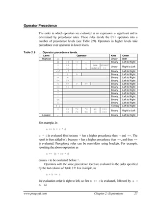 Operator Precedence

            The order in which operators are evaluated in an expression is significant and is
            determined by precedence rules. These rules divide the C++ operators into a
            number of precedence levels (see Table 2.9). Operators in higher levels take
            precedence over operators in lower levels.

Table 2.9      Operator precedence levels.
               Level                        Operator                     Kind      Order
              Highest      ::                                            Unary     Both
                           ()      []     ->       .                     Binary    Left to Right
                            +      ++      !       *      new sizeof
                                                                     Unary         Right to Left
                            -      --      ~       &    delete ()
                          ->*      .*                                    Binary    Left to Right
                            *       /      %                             Binary    Left to Right
                            +       -                                    Binary    Left to Right
                           <<      >>                                    Binary    Left to Right
                            <      <=      >      >=                     Binary    Left to Right
                           ==      !=                                    Binary    Left to Right
                            &                                            Binary    Left to Right
                            ^                                            Binary    Left to Right
                            |                                            Binary    Left to Right
                           &&                                            Binary    Left to Right
                           ||                                            Binary    Left to Right
                          ? :                                            Ternary   Left to Right
                            =      +=     *=      ^=      &=     <<=
                                                                         Binary    Right to Left
                                   -=     /=      %=      |=     >>=
               Lowest      ,                                             Binary    Left to Right


            For example, in
                  a == b + c * d

            c * d is evaluated first because * has a higher precedence than + and ==. The
            result is then added to b because + has a higher precedence than ==, and then ==
            is evaluated. Precedence rules can be overridden using brackets. For example,
            rewriting the above expression as
                  a == (b + c) * d

            causes + to be evaluated before *.
                 Operators with the same precedence level are evaluated in the order specified
            by the last column of Table 2.9. For example, in
                  a = b += c

            the evaluation order is right to left, so first b += c is evaluated, followed by a =
            b. ¨

www.pragsoft.com                                           Chapter 2: Expressions              27
 