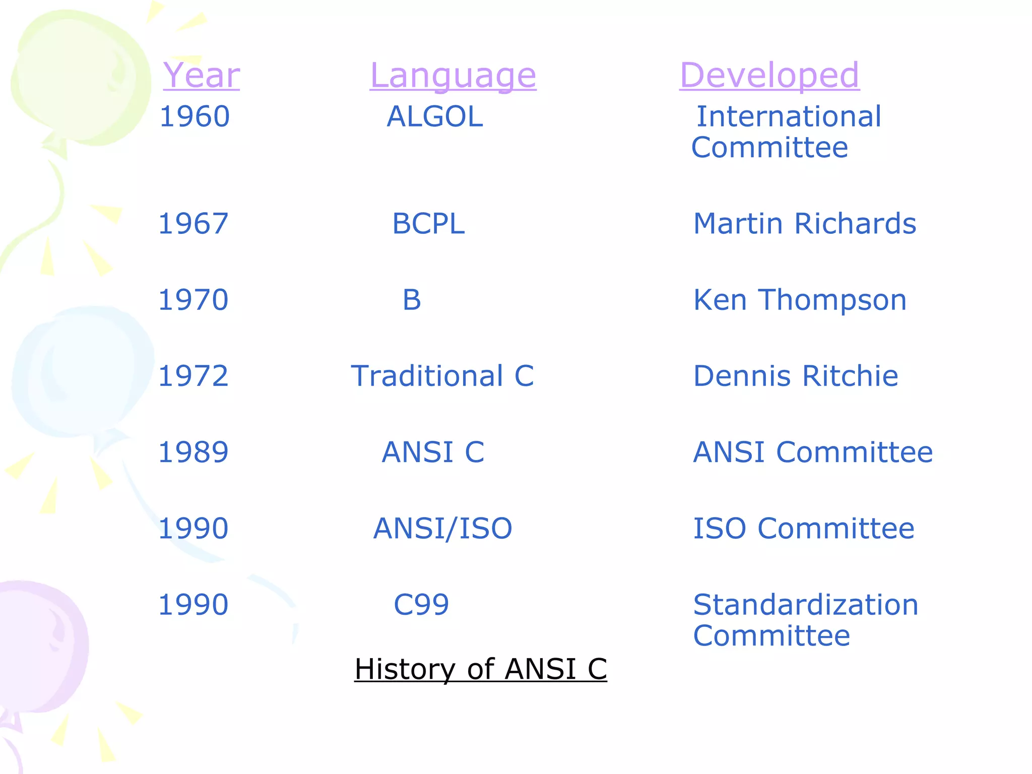 Year Language Developed   1960   ALGOL   International  Committee   1967   BCPL   Martin   Richards   1970   B   Ken Thompson   1972   Traditional C   Dennis Ritchie   1989   ANSI C   ANSI Committee   1990    ANSI/ISO   ISO Committee   1990     C99   Standardization    Committee History of ANSI C 