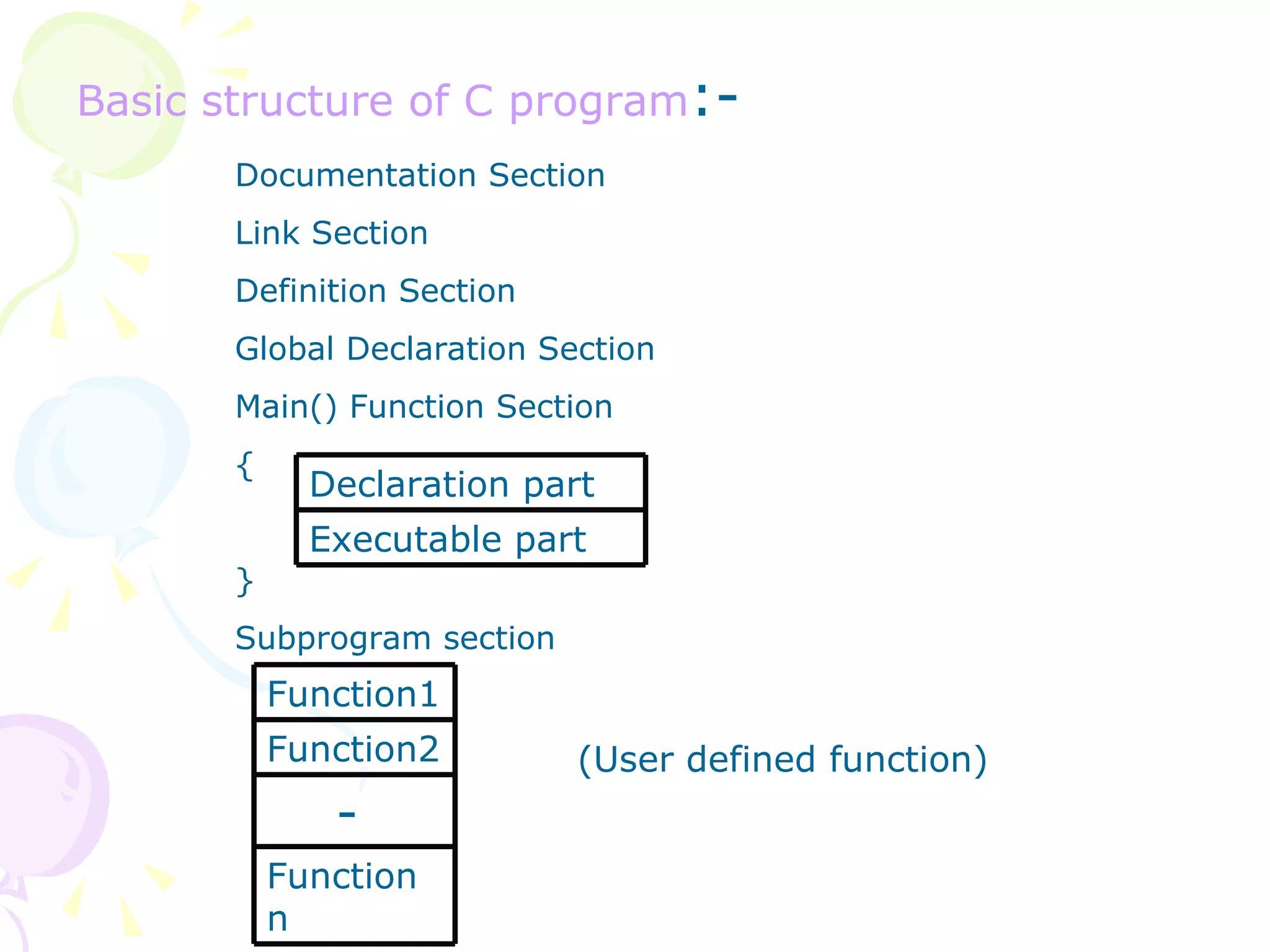 Basic structure of C program :- Documentation Section Link Section Definition Section Global Declaration Section Main() Function Section { }  Subprogram section (User defined function) Declaration part Executable part Function1 Function2 - Function n 