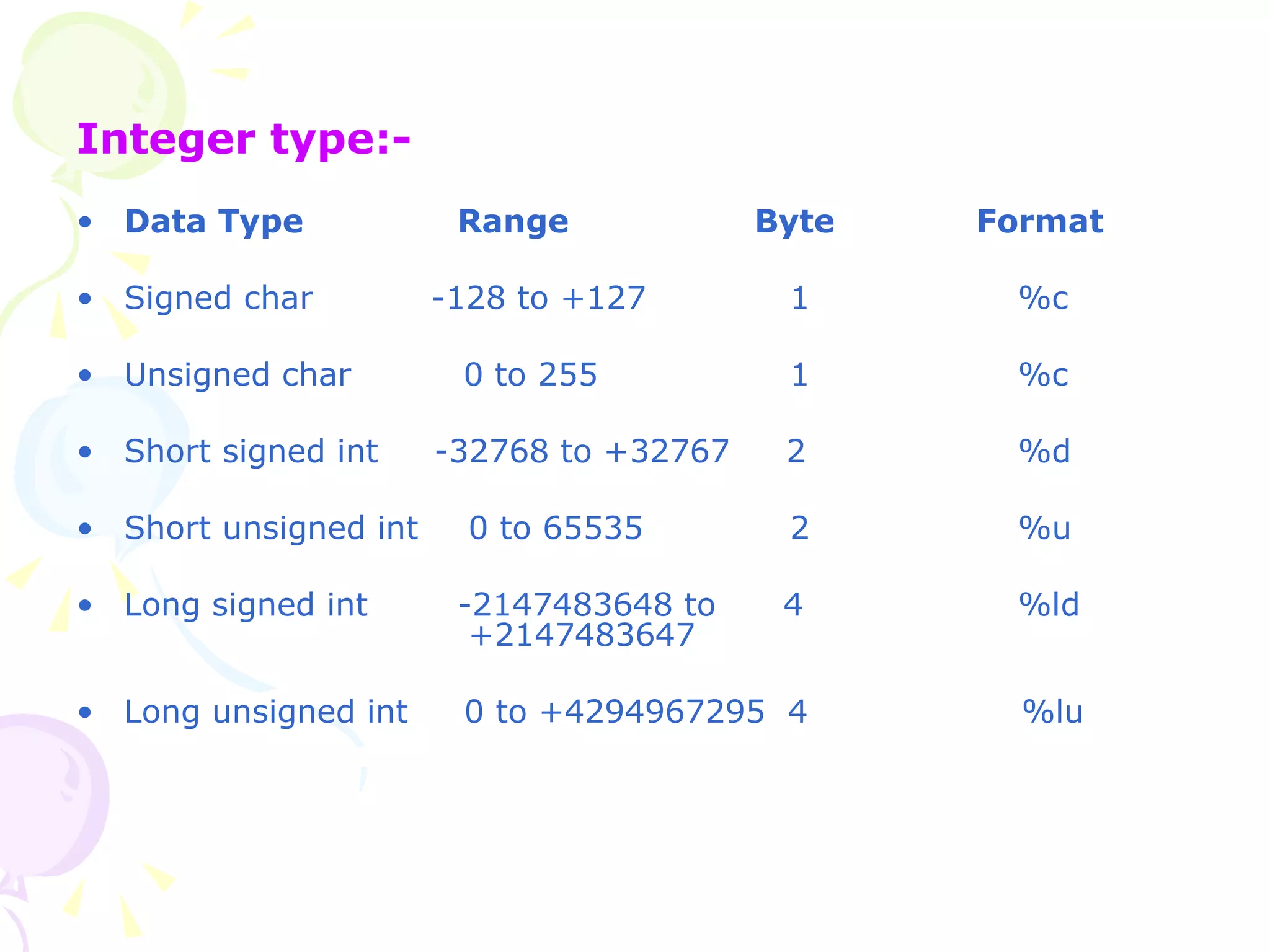 Integer type:- Data Type Range     Byte    Format Signed char   -128 to +127   1   %c Unsigned char  0 to 255   1   %c Short signed int  -32768 to +32767  2   %d Short unsigned int   0 to 65535   2   %u Long signed int  -2147483648 to  4   %ld  +2147483647 Long unsigned int  0 to +4294967295  4  %lu 
