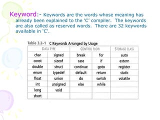 Keyword :-  Keywords are the words whose meaning has already been explained to the ‘C’ compiler.  The keywords are also called as reserved words.  There are 32 keywords available in ‘C’. 