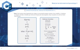 Semana 4-Conceptualización del lenguaje de programación C++ | PDF