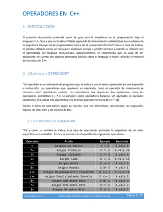 OPERADORES EN C++
MONITORIA 2012-3 UNIVERSIDAD DISTRITAL FRANCISCO JOSÉ DE CALDAS Página 2 / 19
1. INTRODUCCIÓN
El presente documento pretende servir de guía para la enseñanza en la programación bajo el
lenguaje C++. Pese a que se ha desarrollado siguiendo los lineamientos establecidos en el syllabus de
la asignatura transversal de programación básica de la universidad distrital Francisco José de Caldas,
es posible utilizarla como un manual en cualquier campo o ámbito siempre y cuando se relación con
el aprendizaje del lenguaje mencionado. Adicionalmente, se recomienda que en caso de ser
estudiante, se cuente con algunos conceptos básicos sobre el lenguaje o haber revisado el material
de introducción C++.
2. ¿Qué es un OPERADOR?
“Un operador es un elemento de programa que se aplica a uno o varios operandos en una expresión
o instrucción. Los operadores que requieren un operando, como el operador de incremento se
conocen como operadores unarios. Los operadores que requieren dos operandos, como los
operadores aritméticos (+,-,*,/) se conocen como operadores binarios. Un operador, el operador
condicional (?:), utiliza tres operandos y es el único operador ternario de C++” [1].
Existen 6 tipos de operadores según su función, que son aritméticos, relacionales, de asignación,
lógicos, de dirección y de manejo de Bits.
2.1. OPERADORES DE ASIGNACIÓN
“Tal y como su nombre lo indica, este tipo de operadores permiten la asignación de un valor
especifico a una variable. En C++ se encuentran disponibles los siguientes operadores:
Operador Acción Ejemplo Resultado
= Asignación Básica X = 6 X vale 6
*= Asigna Producto X *= 5 X vale 30
/= Asigna División X /= 2 X vale 3
+= Asigna Suma X += 4 X vale 10
-= Asigna Resta X -= 1 X vale 5
%= Asigna Modulo X %= 5 X vale 1
<<= Asigna Desplazamiento Izquierda X <<= 1 X vale 12
>>= Asigna Desplazamiento Derecha X >>= 1 X vale 3
&= Asigna AND entre Bits X &= 1 X vale 0
^= Asigna XOR entre Bits X ^= 1 X vale 7
|= Asigna OR entre Bits X |= 1 X vale 7
 