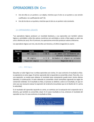 OPERADORES EN C++
MONITORIA 2012-3 UNIVERSIDAD DISTRITAL FRANCISCO JOSÉ DE CALDAS Página 6 / 19
 Uno de ellos es un puntero a un objeto, mientras que el otro es un puntero a una versión
cualificada o no cualificada de void” [2].
 Uno de los dos es un puntero, mientras que el otro es un puntero nulo constante.
2.4. OPERADORES LÓGICOS
“Los operadores lógicos producen un resultado booleano, y sus operandos son también valores
lógicos o asimilables a ellos (los valores numéricos son asimilados a cierto o falso según su valor sea
cero o distinto de cero). Por el contrario, las operaciones entre bits producen valores arbitrarios.
Los operadores lógicos son tres, dos de ellos son binarios y el último (negación) es unario:
Operador Acción Ejemplo Resultado
&& AND Lógico A && B Si ambos son verdaderos se
obtiene verdadero(true)
|| OR Lógico A || B Verdadero si alguno es verdadero
! Negación Lógica !A Negación de a
2.4.1. AND lógico
Devuelve un valor lógico true si ambos operandos son ciertos. En caso contrario el resultado es false.
La operatoria es como sigue: El primer operando (de la izquierda) es convertido a bool. Para ello, si es
una expresión, se evalúa para obtener el resultado (esta computación puede tener ciertos efectos
laterales). A continuación, el valor obtenido es convertido a bool cierto/falso siguiendo las reglas de
conversión estándar. Si el resultado es false, el proceso se detiene y este es el resultado, sin que en
este caso sea necesario evaluar la expresión de la derecha (recuérdese que en el diseño de C++ prima
la velocidad).
Si el resultado del operando izquierdo es cierto, se continúa con la evaluación de la expresión de la
derecha, que también es convertida a bool. Si el nuevo resultado es true, entonces el resultado del
operador es true. En caso contrario el resultado es false.
 