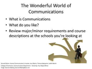 The Wonderful World of
                                    Communications
       • What is Communications
       • What do you like?
       • Review major/minor requirements and course
         descriptions at the schools you’re looking at




Second Edition: Human Communication in Society. Jess Alberts, Thomas Nakayama, Judith Martin
College of Charleston, Communications Department – Declaring Your Major/Minor
Image: Decision Making. DecisionMakingNow.com
 