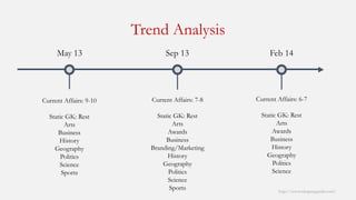 Trend Analysis 
http://www.mbaprepguide.com/ 
Sep 13 
Feb 14 
May 13 
Current Affairs: 7-8 
Static GK: Rest 
Arts 
Awards 
Business 
Branding/Marketing 
History 
Geography 
Politics 
Science 
Sports 
Current Affairs: 6-7 
Static GK: Rest 
Arts 
Awards 
Business 
History 
Geography 
Politics 
Science 
Current Affairs: 9-10 
Static GK: Rest 
Arts 
Business 
History 
Geography 
Politics 
Science 
Sports  