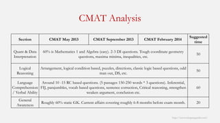CMAT Analysis 
http://www.mbaprepguide.com/ 
Section 
CMAT May 2013 
CMAT September 2013 
CMAT February 2014 
Suggested time 
Quant & Data Interpretation 
60% is Mathematics 1 and Algebra (easy). 2-3 DI questions. Tough coordinate geometry questions, maxima minima, inequalities, etc. 
50 
Logical Reasoning 
Arrangement, logical condition based, puzzles, directions, classic logic based questions, odd man out, DS, etc. 
50 
Language Comprehension / Verbal Ability 
Around 10 -15 RC based questions. (5 passages 150-250 words * 3 questions). Inferential, FIJ, parajumbles, vocab based questions, sentence correction, Critical reasoning, strengthen weakenargument, conclusionetc. 
60 
General Awareness 
Roughly 60% static GK. Current affairs covering roughly 6-8 months before exam month. 
20  