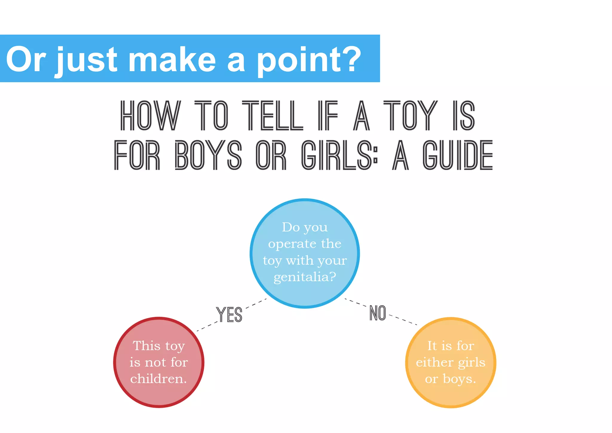 Or just make a point?
 