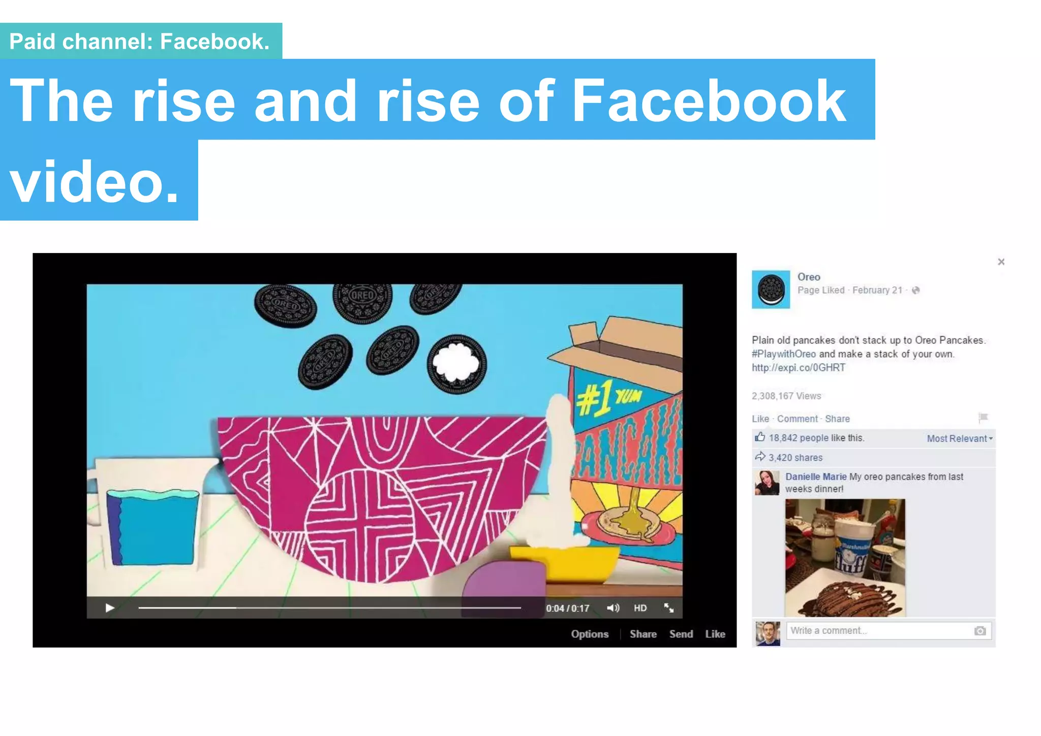 The rise and rise of Facebook
Paid channel: Facebook.
video.
 