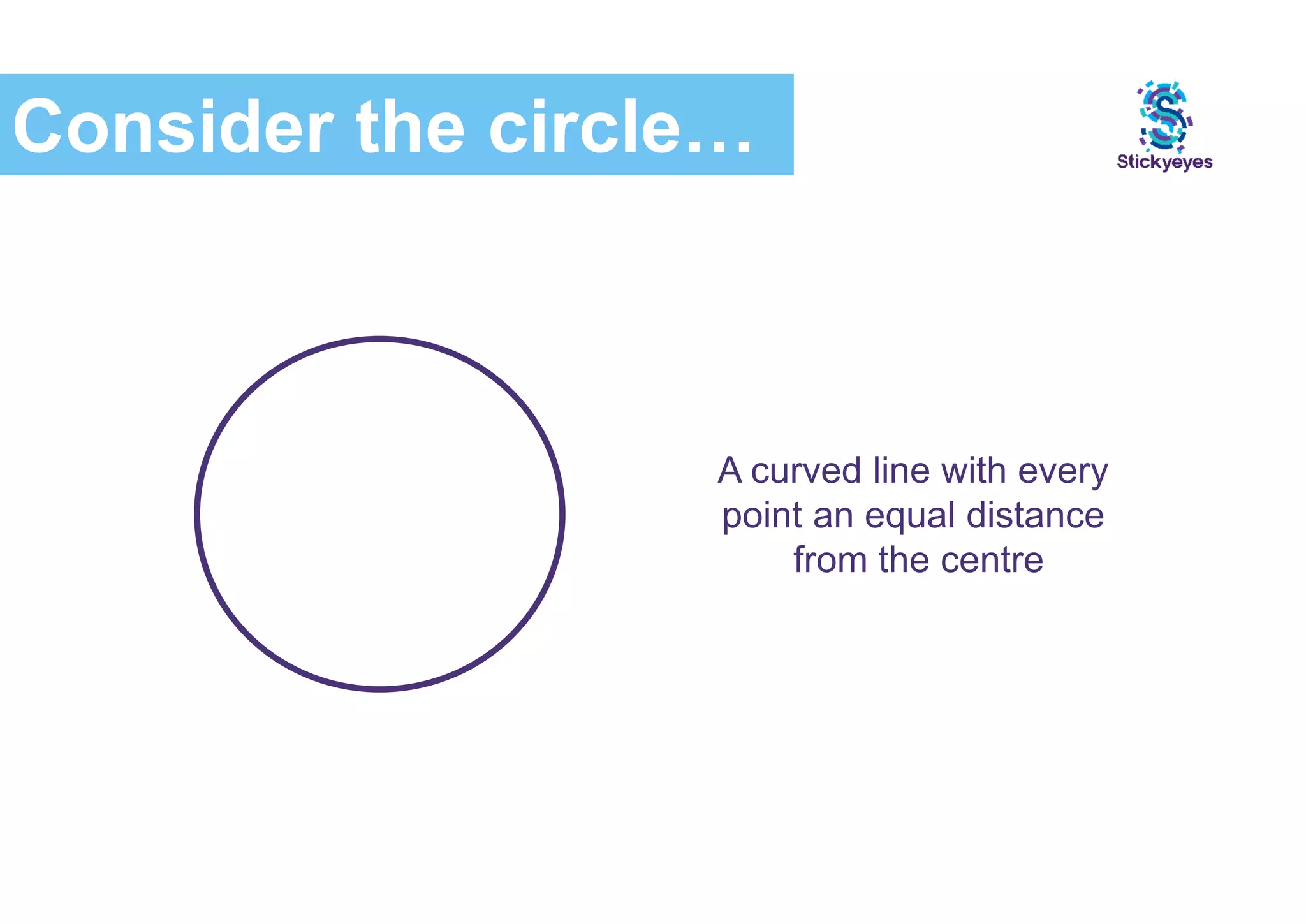 Consider the circle…
A curved line with every
point an equal distance
from the centre
 