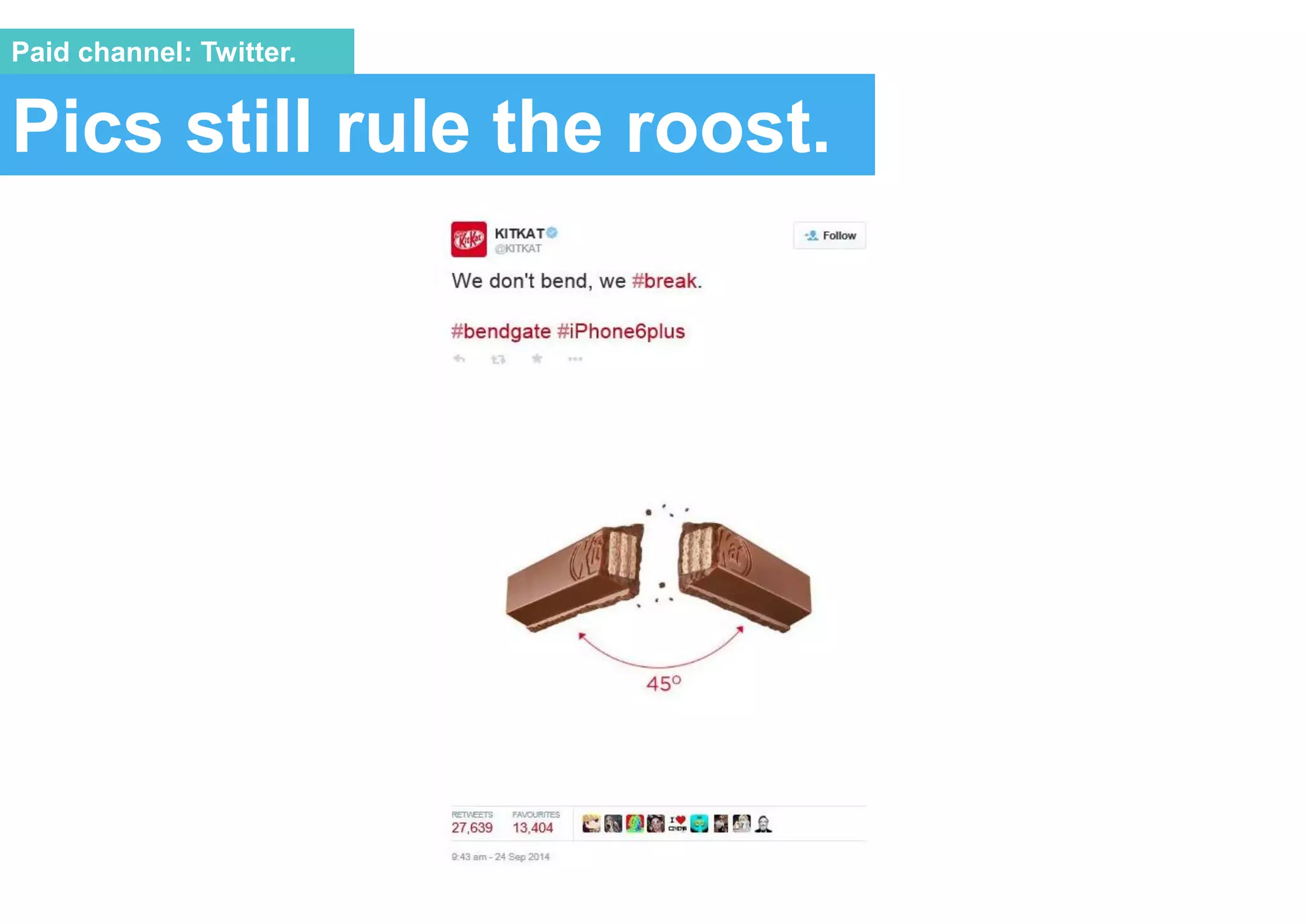 Pics still rule the roost.
Paid channel: Twitter.
 