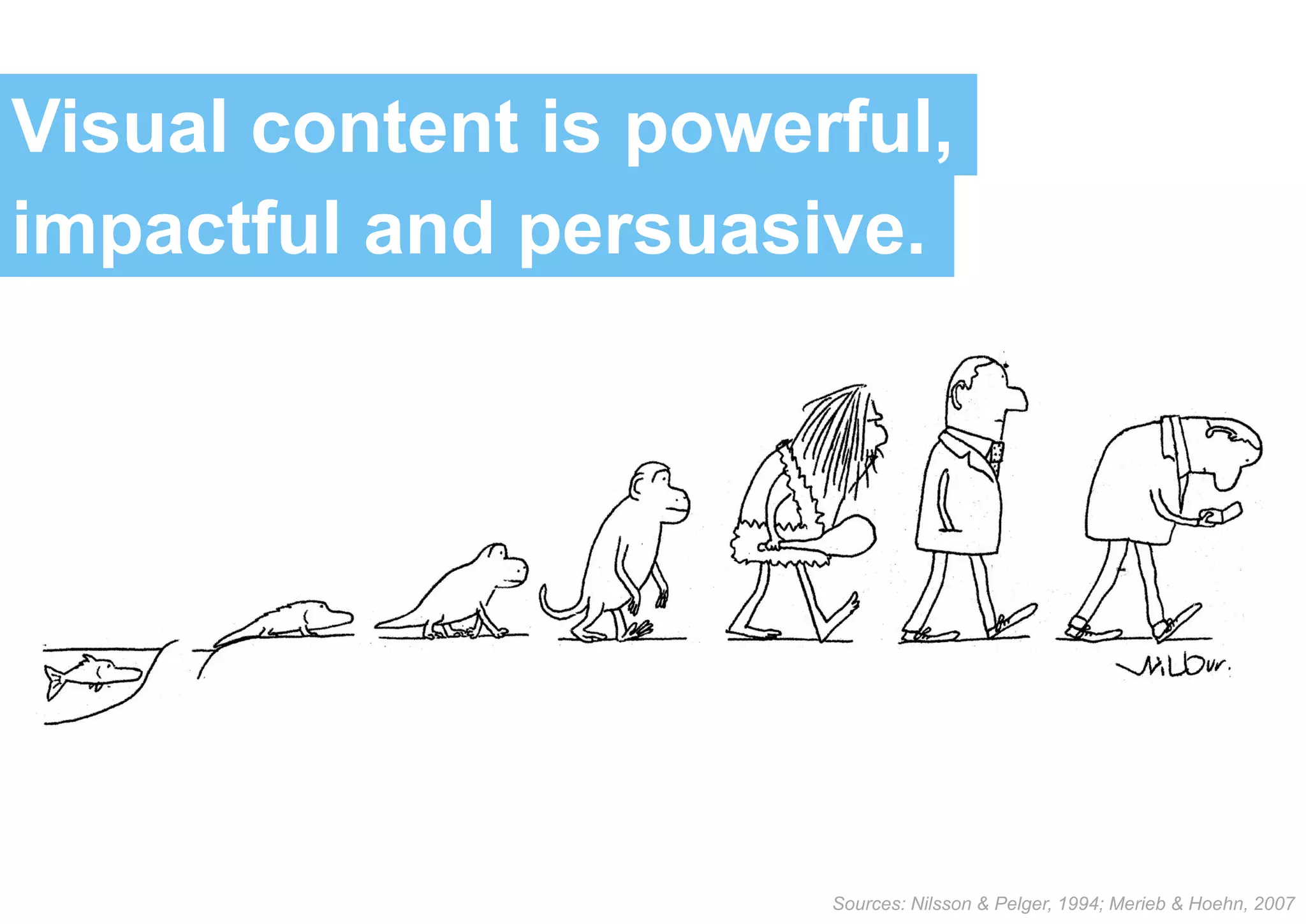 Visual content is powerful,
impactful and persuasive.
Sources: Nilsson & Pelger, 1994; Merieb & Hoehn, 2007
 