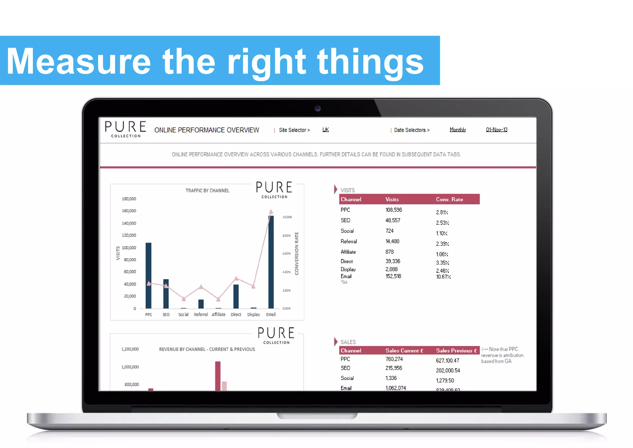 Measure the right things
 