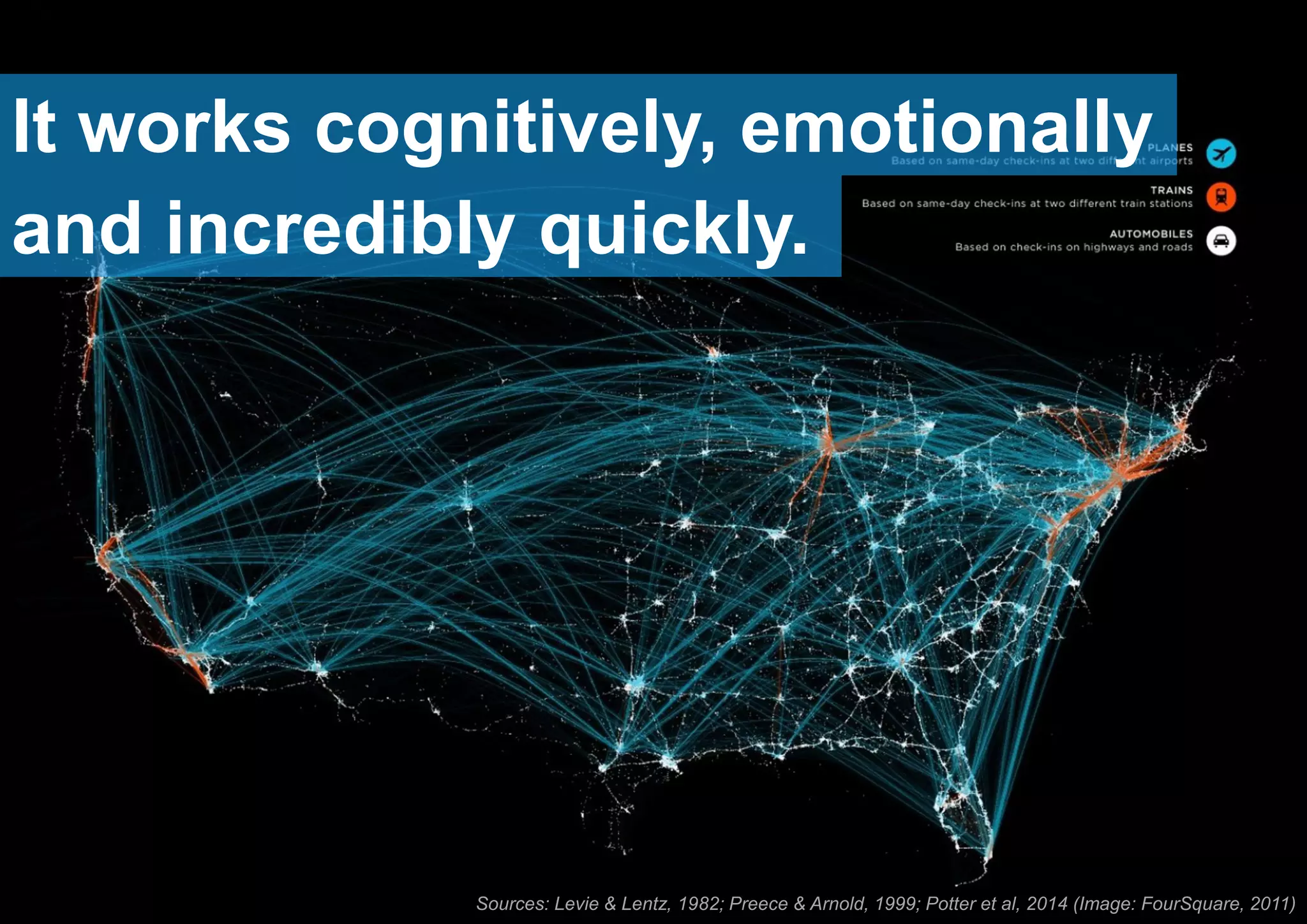 It works cognitively, emotionally
and incredibly quickly.
Sources: Levie & Lentz, 1982; Preece & Arnold, 1999; Potter et al, 2014 (Image: FourSquare, 2011)
 