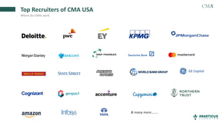 Top Recruiters of CMA USA
Where do CMAs work
& many more……..
 