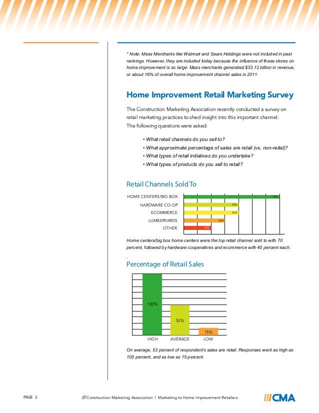 Marketing to Home Improvement Retailers