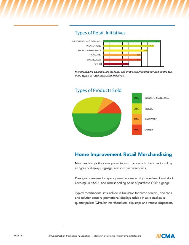 Marketing to Home Improvement Retailers