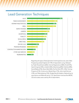 Construction Leads Guide: Lead Generation Best Practices | PDF