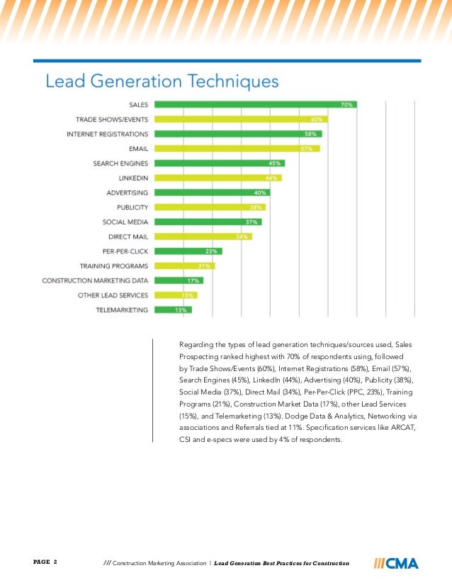 Construction Leads Guide Lead Generation Best Practices