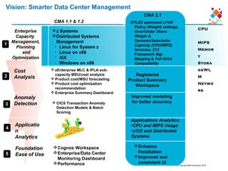 © Copyright IBM Corporation 2015
CPU
MIPS
Memory
StorageW
LM
Network
Vision: Smarter Data Center Management
Applicatio
n
Analytics
Cost
Analysis
Anomaly
Detection
Enterprise
Capacity
Management,
Planning
and
Optimization
Foundation
Ease of Use
CMA 1.1 & 1.2
z Systems
Distributed Systems
Management
• Linux for System z
• Linux on x86
• AIX
• Windows on x86
CPLEX optimized LPAR
Policy (Weight) settings,
Over/Under Share
Weight &
Dynamic/Selectable
Capacity (CPU/MIPS)
formulas, Z13
Framework Mgr
Mapping & Full IDAA
Compatibility
Applications Analytics:
•CPU and MIPS Usage
•z/OS and Distributed
Systems
Registered
Product Summary
Workspace
 CICS Transaction Anomaly
Detection Models & Batch
Scoring
 zEnterprise MLC & IPLA sub-
capacity MSU/cost analysis
 Product cost/MSU forecasting
 Product cost optimization
recommendation
 Enterprise Summary Dashboard
Cognos Workspace
Enterprise/Data Center
Monitoring Dashboard
Performance
Enhance
Installation
Improved and
consistent UI
Improved modeling
for better accuracy
CMA 2.1
 