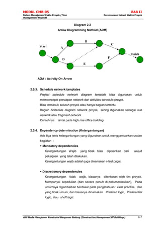 CMB-05 Sistem Manajemen Waktu.pdf