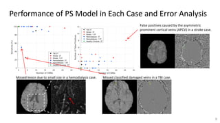 Performance of PS Model in Each Case and Error Analysis
9
False positives caused by the asymmetric
prominent cortical veins (APCV) in a stroke case.
Missed lesion due to small size in a hemodialysis case. Missed classified damaged veins in a TBI case.
 