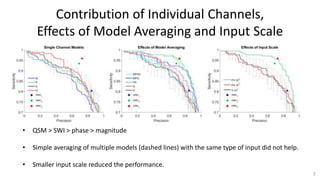Contribution of Individual Channels,
Effects of Model Averaging and Input Scale
7
• QSM > SWI > phase > magnitude
• Simple averaging of multiple models (dashed lines) with the same type of input did not help.
• Smaller input scale reduced the performance.
 