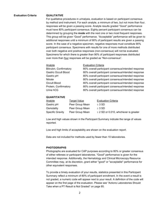 Evaluation Criteria

QUALITATIVE
For qualitative procedures in urinalysis, evaluation is based on participant consensus
by method and instrument. For each analyte, a minimum of two, but not more than four,
responses will be given a passing score. Analyte results graded “Good” performance
must have 80% participant consensus. Eighty percent participant consensus can be
determined by grouping the mode with the next one or two most frequent responses.
This group will be given “Good” performance. “Acceptable” performance will be given to
additional responses until a minimum of 90% of participant results are given a passing
score. In the case of a negative specimen, negative responses must constitute 90%
participant consensus. Specimens with results for one of more methods distributed
over both negative and positive responses (non-consensus) will not be evaluated.
Specimens for which there is greater than 90% of participant responses distributed
over more than four responses will be graded as “Non-consensus”.
Analyte
Bilirubin, Confirmatory
Gastric Occult Blood
Gastric pH
Nitrate
Occult Blood
Protein, Confirmatory
Urine hCG
QUANTITATIVE
Analyte
Gastric pH
Osmolality
Specific Gravity

Evaluation Criteria
80% overall participant consensus/intended response
80% overall participant consensus/intended response
80% overall participant consensus/intended response
80% overall participant consensus/intended response
80% overall participant consensus/intended response
80% overall participant consensus/intended response
80% overall participant consensus/intended response

Target Value
Peer Group Mean
Peer Group Mean
Peer Group Mean

Evaluation Criteria
 3 SD
 3 SD
 2 SD or 0.010, whichever is greater

Low and high values shown in the Participant Summary indicate the range of values
reported.
Low and high limits of acceptability are shown on the evaluation report.
Data are not included for methods used by fewer than 10 laboratories.

PHOTOGRAPHS
Photographs are evaluated for CAP purposes according to 80% or greater consensus
of either referees or participant laboratories. "Good" performance is given for the
intended response. Additionally, the Hematology and Clinical Microscopy Resource
Committee may, at its discretion, grant either "good" or "acceptable" performance for
other equivalent responses.
To provide a timely evaluation of your results, statistics presented in this Participant
Summary reflect a minimum of 80% of participant enrollment. In the event a result is
not graded, a numeric code will appear next to your result. A definition of the code will
appear on the first page of the evaluation. Please see “Actions Laboratories Should
Take when a PT Result is Not Graded” on page 85.
2

 