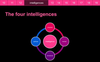 intelligence
physical
mental
emotional
spiritual
10 12 13 14 15 16 17 18 19intelligences11
 