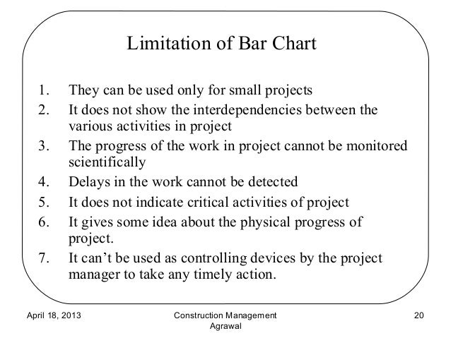 Limitation Of Bar Chart