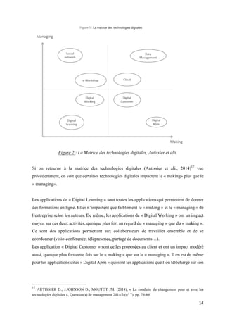 14	
Figure 2 : La Matrice des technologies digitales, Autissier et alii.
Si on retourne à la matrice des technologies digitales (Autissier et alii, 2014)17
vue
précédemment, on voit que certaines technologies digitales impactent le « making» plus que le
« managing».
Les applications de « Digital Learning » sont toutes les applications qui permettent de donner
des formations en ligne. Elles n’impactent que faiblement le « making » et le « managing » de
l’entreprise selon les auteurs. De même, les applications de « Digital Working » ont un impact
moyen sur ces deux activités, quoique plus fort au regard du « managing » que du « making ».
Ce sont des applications permettant aux collaborateurs de travailler ensemble et de se
coordonner (visio-conférence, télépresence, partage de documents…).
Les application « Digital Customer » sont celles proposées au client et ont un impact modéré
aussi, quoique plus fort cette fois sur le « making » que sur le « managing ». Il en est de même
pour les applications dites « Digital Apps » qui sont les applications que l’on télécharge sur son
																																																								
17
AUTISSIER D., J.JOHNSON D., MOUTOT JM. (2014), « La conduite du changement pour et avec les
technologies digitales », Question(s) de management 2014/3 (n° 7), pp. 79-89.
 