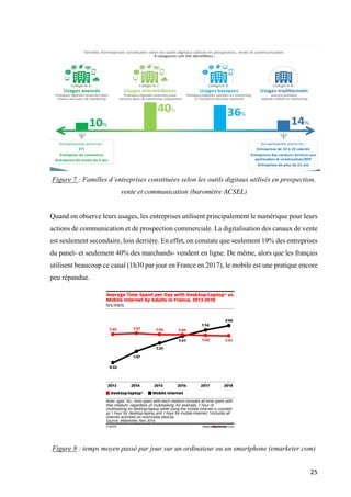 25	
Figure 7 : Familles d’entreprises constituées selon les outils digitaux utilisés en prospection,
vente et communication (baromètre ACSEL)
Quand on observe leurs usages, les entreprises utilisent principalement le numérique pour leurs
actions de communication et de prospection commerciale. La digitalisation des canaux de vente
est seulement secondaire, loin derrière. En effet, on constate que seulement 19% des entreprises
du panel- et seulement 40% des marchands- vendent en ligne. De même, alors que les français
utilisent beaucoup ce canal (1h30 par jour en France en 2017), le mobile est une pratique encore
peu répandue.
Figure 8 : temps moyen passé par jour sur un ordinateur ou un smartphone (emarketer.com)
 