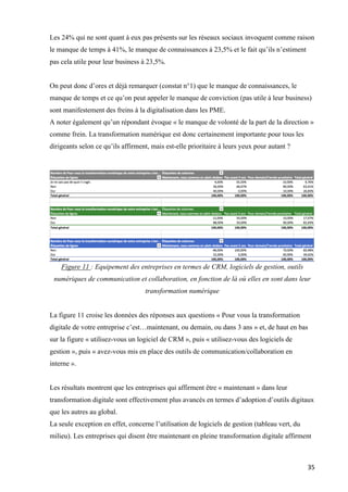 35	
Les 24% qui ne sont quant à eux pas présents sur les réseaux sociaux invoquent comme raison
le manque de temps à 41%, le manque de connaissances à 23,5% et le fait qu’ils n’estiment
pas cela utile pour leur business à 23,5%.
On peut donc d’ores et déjà remarquer (constat n°1) que le manque de connaissances, le
manque de temps et ce qu’on peut appeler le manque de conviction (pas utile à leur business)
sont manifestement des freins à la digitalisation dans les PME.
A noter également qu’un répondant évoque « le manque de volonté de la part de la direction »
comme frein. La transformation numérique est donc certainement importante pour tous les
dirigeants selon ce qu’ils affirment, mais est-elle prioritaire à leurs yeux pour autant ?
Figure 11 : Equipement des entreprises en termes de CRM, logiciels de gestion, outils
numériques de communication et collaboration, en fonction de là où elles en sont dans leur
transformation numérique
La figure 11 croise les données des réponses aux questions « Pour vous la transformation
digitale de votre entreprise c’est…maintenant, ou demain, ou dans 3 ans » et, de haut en bas
sur la figure « utilisez-vous un logiciel de CRM », puis « utilisez-vous des logiciels de
gestion », puis « avez-vous mis en place des outils de communication/collaboration en
interne ».
Les résultats montrent que les entreprises qui affirment être « maintenant » dans leur
transformation digitale sont effectivement plus avancés en termes d’adoption d’outils digitaux
que les autres au global.
La seule exception en effet, concerne l’utilisation de logiciels de gestion (tableau vert, du
milieu). Les entreprises qui disent être maintenant en pleine transformation digitale affirment
 