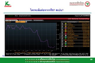 ใครจะลมตอจากกรีซ? สเปน?




Source: Bloomberg


                                                28
 
