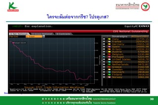 ใครจะลมตอจากกรีซ? โปรตุเกส?




Source: Bloomberg


                                                    30
 