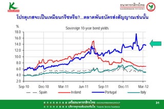 โปรตุเกสจะเปนเหมือนกรีซหรือ?...ตลาดพันธบัตรสงสัญญาณเชนนั้น
 %                       Sovereign 10-year bond yields
18.0
16.0
14.0
12.0
10.0
 8.0
 6.0
 4.0
 2.0
   Sep-10   Dec-10   Mar-11         Jun-11     Sep-11       Dec-11   Mar-12
            Spain             Ireland              Portugal           Italy

                                                                              31
 