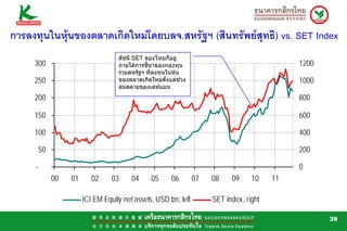 การลงทุนในหุนของตลาดเกิดใหมโดยบลจ.สหรัฐฯ (สินทรัพยสุทธิ) vs. SET Index
                                    ดัชนี SET ของไทยก็อยู
     300                            ภายใตการชี้นําของกองทุน                                  1200
                                    รวมสหรัฐฯ ที่ลงทุนในหุน
     250                            ของตลาดเกิดใหมตั้งแตชวง                                1000
                                    ลมสลายของเลหแมน
     200                                                                                      800

     150                                                                                      600

     100                                                                                      400

         50                                                                                   200

     -                                                                                        0
              00   01      02     03     04     05      06       07   08    09     10    11

                        ICI EM Equity net assets, USD bn, left        SET index, right

                                                                                                     39
 