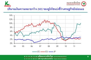 ปริมาณเงินความหมายกวาง (M2) ของยูโรโซนบงชี้วาเศรษฐกิจยังออนแอ
 14%
 12%
 10%
  8%
  6%

  4%
  2%

  0%
       04   05     06      07        08        09   10   11

                         US     EU        JP

                                                                    9
 